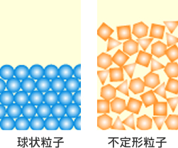 技術紹介 関西触媒化学株式会社 技術紹介 関西触媒化学株式会社